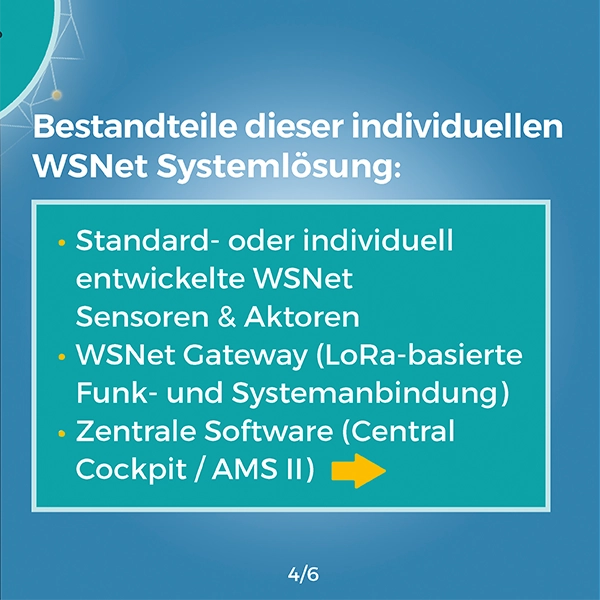 Referenz, Bestandteil, Karussell Praxisbeispiel, Lösungen, individuelle WSNet Lösungen