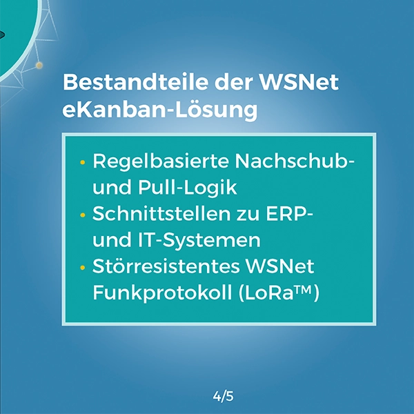Referenz, Bestandteile, Karussell Praxisbeispiel, Lösungen, WSNet eKanban