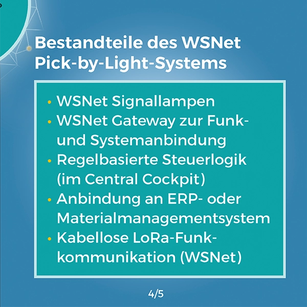 Referenz, Bestandteile, Karussell Praxisbeispiel, Lösungen, WSNet Pick by light