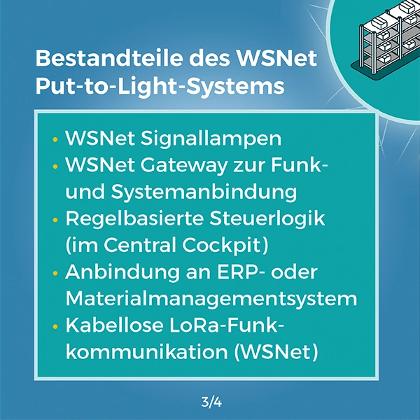 Referenz, Bestandteile, Karussell Praxisbeispiel, Lösungen, WSNet Put to light