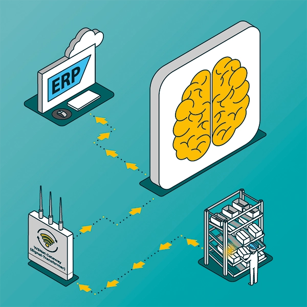 Central-Cockpit_Produkte_Grafik_WSN_2026 Grafik WSNet Central Cockpit Desktop