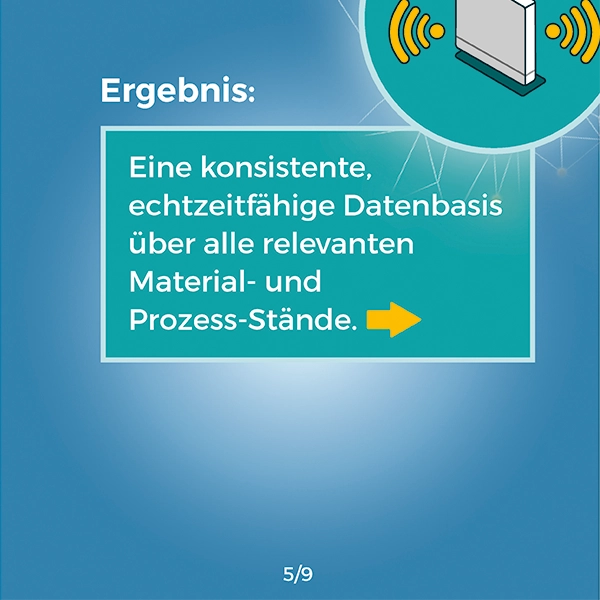 Referenz, Ergebnis, Karussell Praxisbeispiel, Lösungen, WSNet Gateway