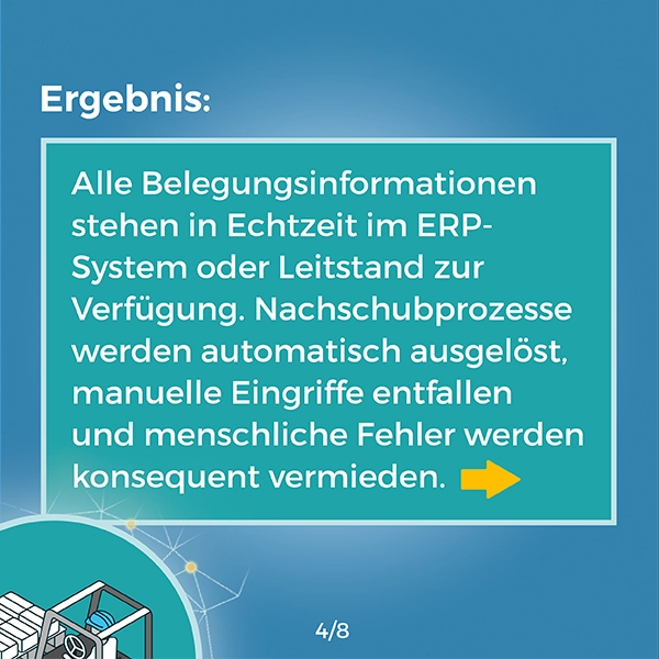 Referenz, Ergebnis, Karussell Praxisbeispiel, Lösungen, WSNet Palettensensor