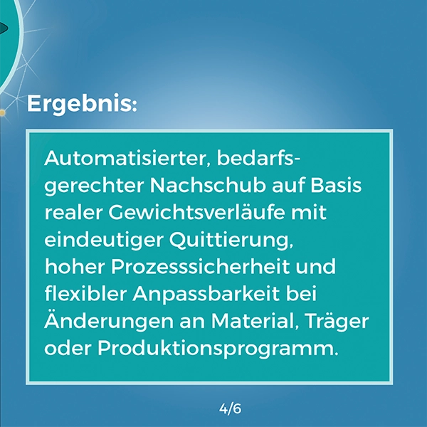 Referenz, Ergebnis, Karussell Praxisbeispiel, Lösungen, WSNet Gewichtsensor