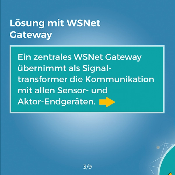 Referenz, Lösung, Karussell Praxisbeispiel, Lösungen, WSNet Gateway