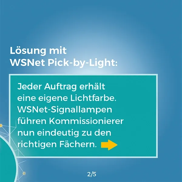 Referenz, Lösung, Karussell Praxisbeispiel, Lösungen, WSNet Pick by light