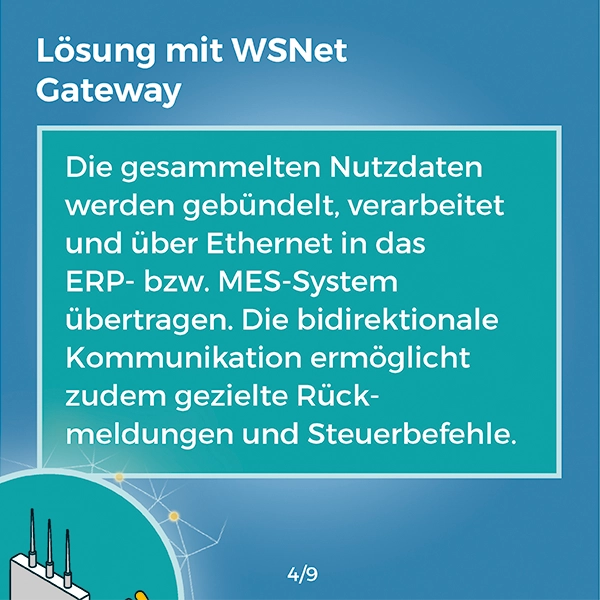 Referenz, Lösung, Karussell Praxisbeispiel, Lösungen, WSNet Gateway