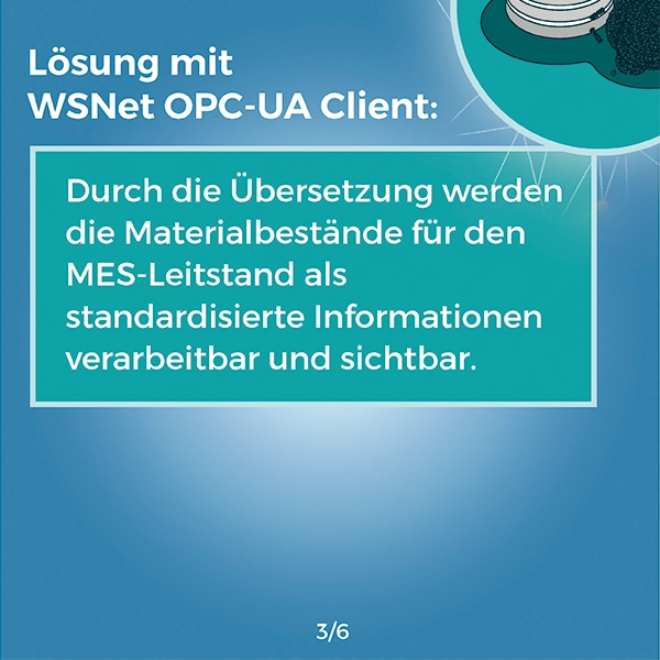 Referenz, Lösung, Karussell Praxisbeispiel, Lösungen, WSNet OPC-UA Client