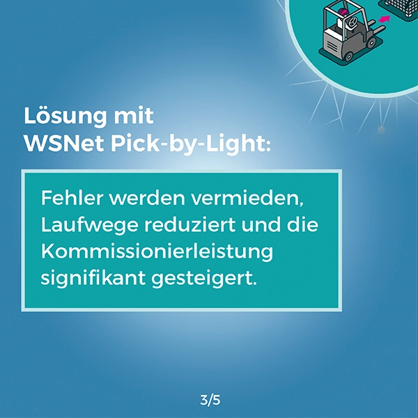 Referenz, Lösung, Karussell Praxisbeispiel, Lösungen, WSNet Pick by light