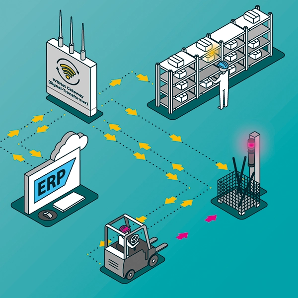 Pick-by-Light_Grafik_WSN_2026 Grafik WSNet Pick by light Lösungen Desktop