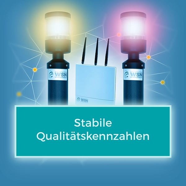 stabile Qualitätskennzahlen, WSNet Put to light, Nutzen Galerie Produkte, Karussell Nutzen