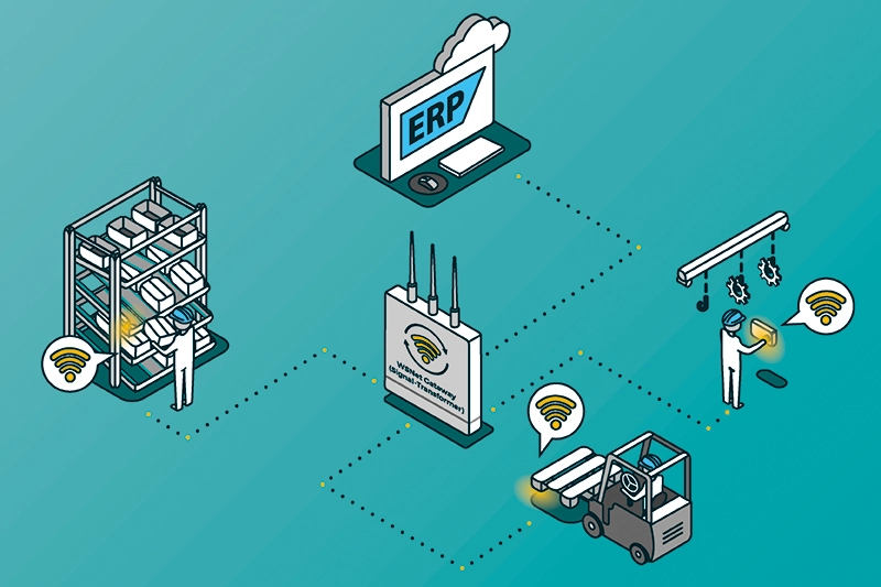 eKanban_Lösungen_Grafik_WSN_2026 Grafik WSNet eKanban Lösungen Desktop